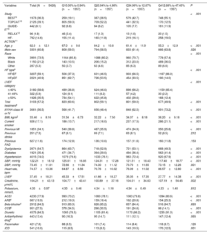 Cumulative resting heart rate load and cardiovascular risk in patients ...