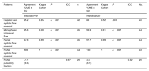 Table 4