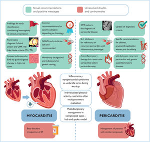 Graphical Abstract Insights into the 2025 ESC guidelines for the mana...