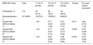 Table 2