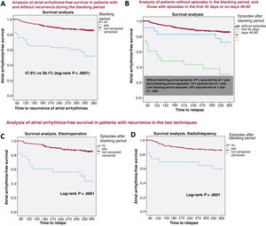 Graphical Abstract Insights into the optimal blanking period after pu...