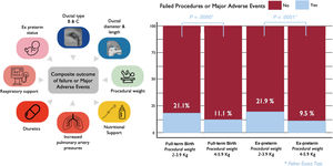 Graphical Abstract Outcomes of transcatheter patent ductus arteriosus...