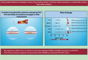 Graphical Abstract Drug-coated balloons and hybrid strategies versus ...