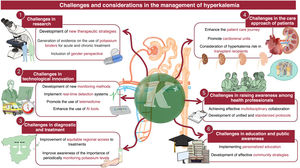 Graphical Abstract Current insights and challenges in the management ...