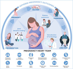 Graphical Abstract Insights into the 2025 ESC guidelines for the mana...