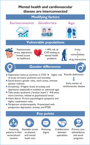 Graphical Abstract Insights into the 2025 ESC clinical consensus on m...