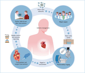 Graphical Abstract Insights into the 2025 ESC/EACTS guidelines on the...