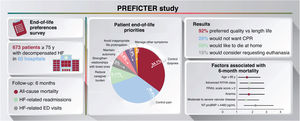 Graphical Abstract End-of-life preferences for patients admitted for ...