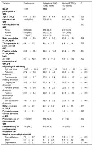 Table 1