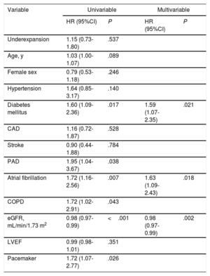 Table 3