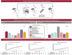 Graphical Abstract Association of genotype with treatment response an...