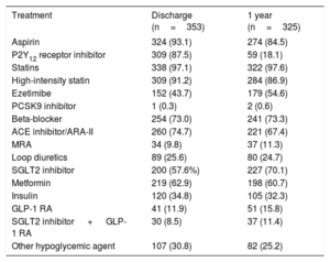 Table 2