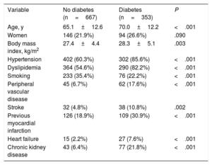 Table 1