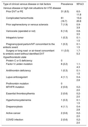 Table 2