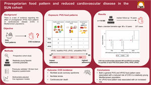 Graphical Abstract The type of provegetarian food pattern modifies lo...