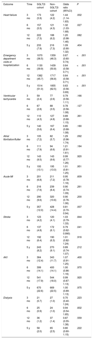 Table 3