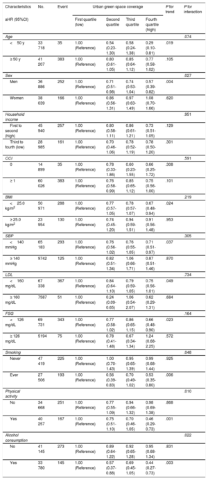 Table 4