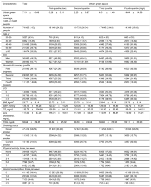 Table 1