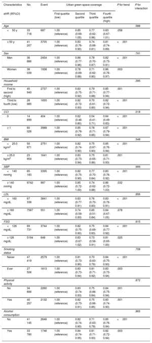 Table 3