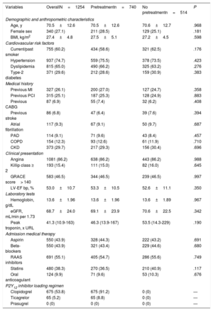 Table 1