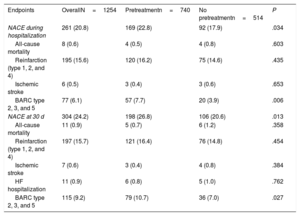 Table 4