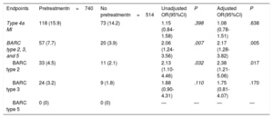 Table 3