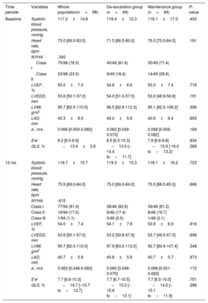 Table 4