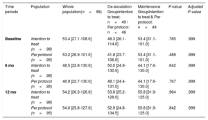 Table 3