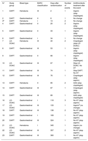 Table 4