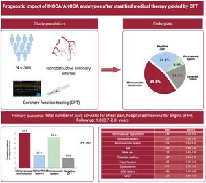 Graphical Abstract Prognostic stratification of patients with nonobst...