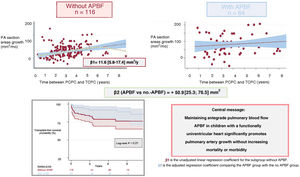 Graphical Abstract Pulmonary artery growth in Fontan: what is the mos...