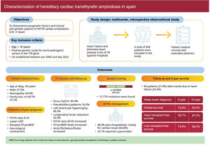 Graphical Abstract Predictors of poor prognosis in a large cohort of ...