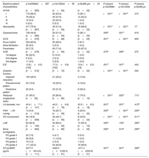 Table 4