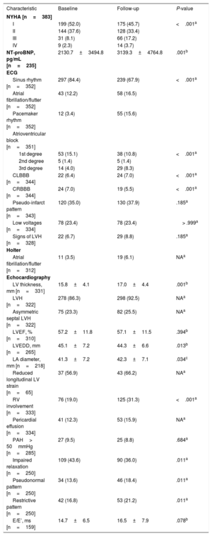 Table 3