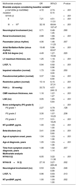 Table 2