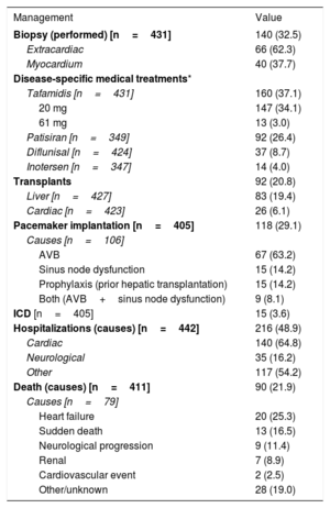 Table 5
