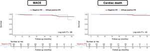 Graphical Abstract Diffusely positive instantaneous wave-free ratio i...