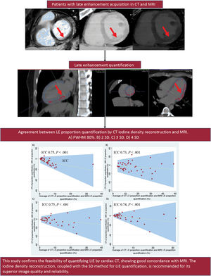 Graphical Abstract Computed tomography versus cardiac magnetic resona...