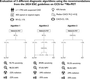 Graphical Abstract Evaluation of risk factor-weighted and coronary ar...