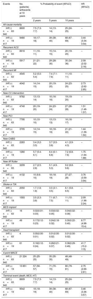 Table 3