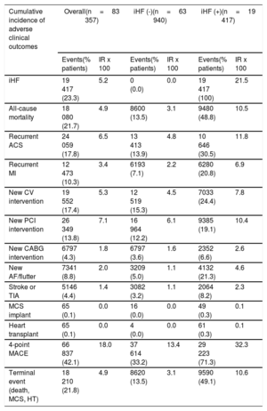 Table 2
