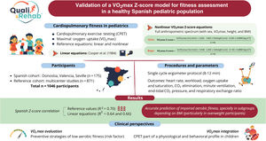 Graphical Abstract Validation of a VO2max Z-score model for fitness a...