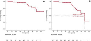 Graphical Abstract Prognostic characterization of the TNNT2 p.Arg92Tr...
