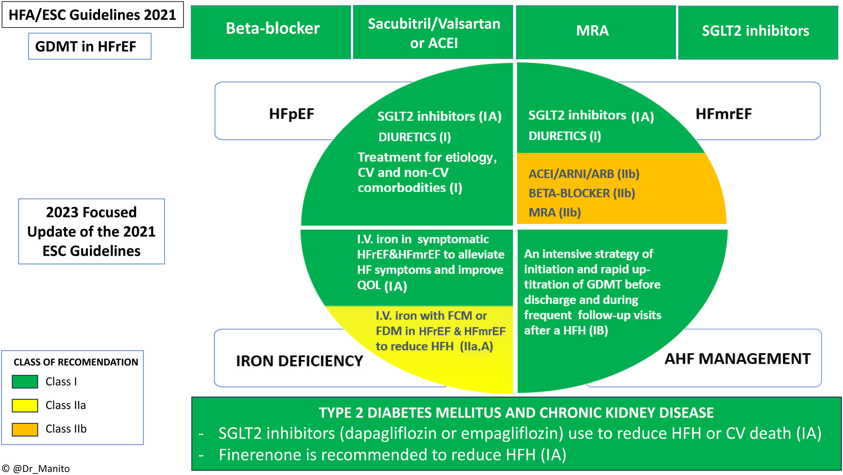 Comments on the 2023 update of the 2021 ESC guidelines for the