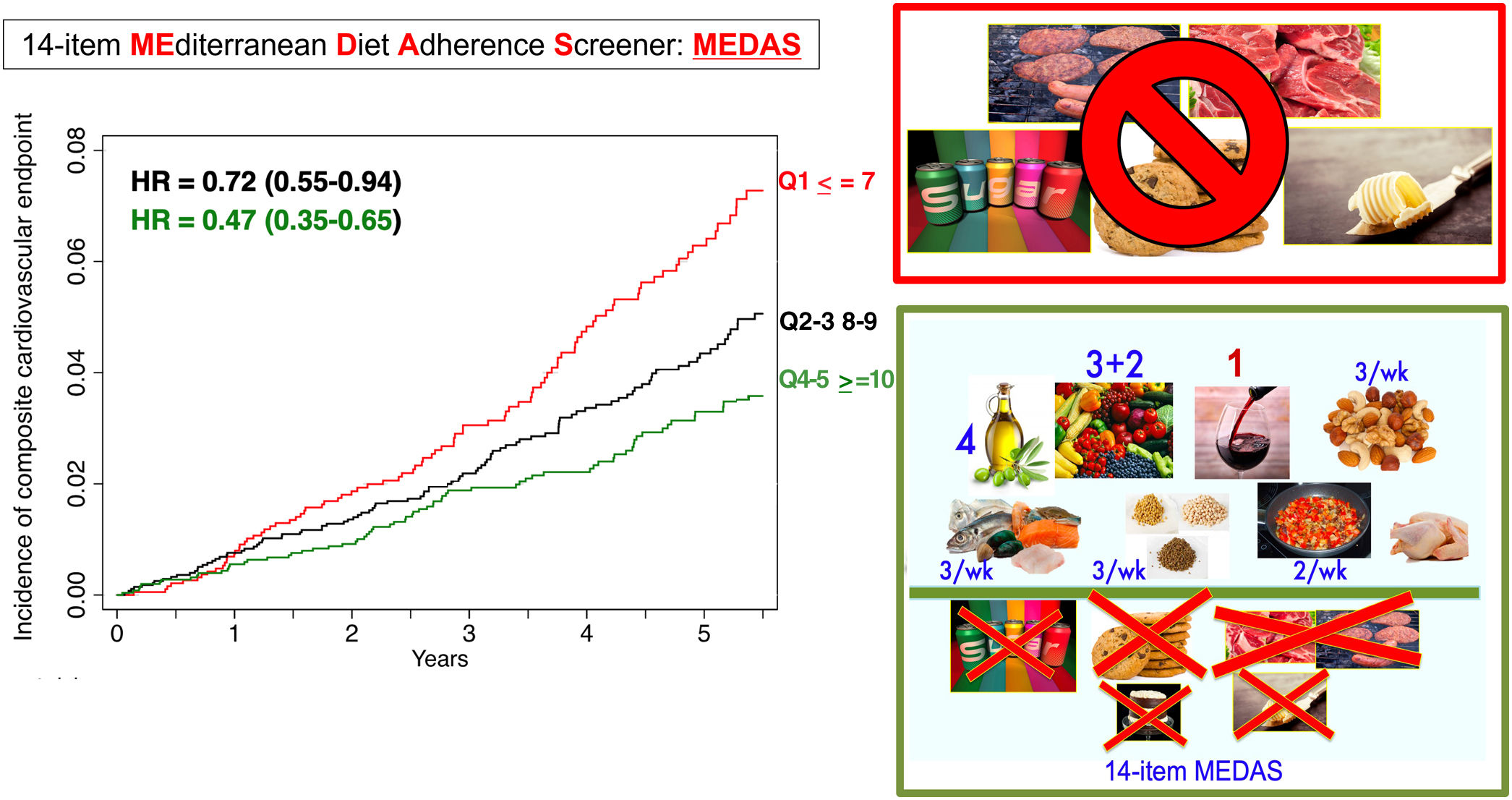 Effect of the Mediterranean diet in cardiovascular prevention | Revista ...
