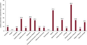 Leadless pacemaker implantation rates by million population by autonomous community and compared with the national average.