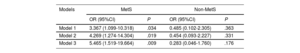 Table 5