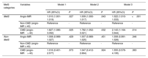 Table 3