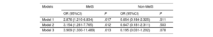 Table 4