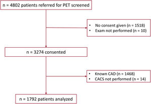 Evaluation of risk factor-weighted and coronary artery calcium score ...
